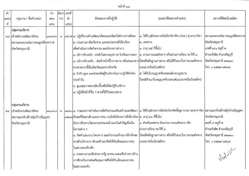 กรมกิจการเด็กและเยาวชน รับสมัครบุคคลเพื่อเลือกสรรเป็นพนักงานราชการทั่วไป (ส่วนภูมิภาค) จำนวน 33 ตำแหน่ง ครั้งแรก 34 อัตรา (วุฒิ ปวช. ปวส.หรือเทียบเท่า) รับสมัครสอบด้วยตนองหรือไปรษณีย์ตั้งแต่วันที่ 10-14 ก.ค. 2566