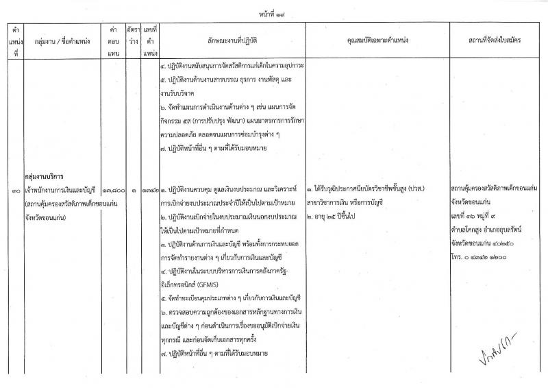 กรมกิจการเด็กและเยาวชน รับสมัครบุคคลเพื่อเลือกสรรเป็นพนักงานราชการทั่วไป (ส่วนภูมิภาค) จำนวน 33 ตำแหน่ง ครั้งแรก 34 อัตรา (วุฒิ ปวช. ปวส.หรือเทียบเท่า) รับสมัครสอบด้วยตนองหรือไปรษณีย์ตั้งแต่วันที่ 10-14 ก.ค. 2566