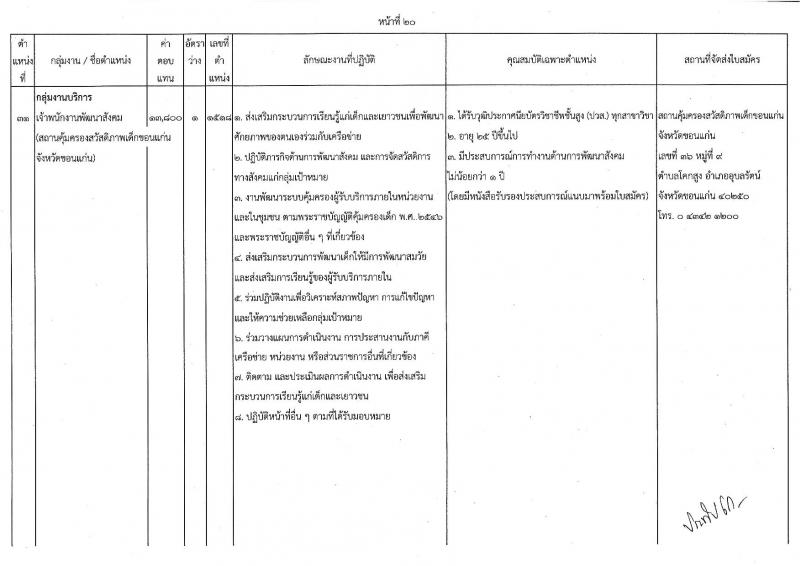 กรมกิจการเด็กและเยาวชน รับสมัครบุคคลเพื่อเลือกสรรเป็นพนักงานราชการทั่วไป (ส่วนภูมิภาค) จำนวน 33 ตำแหน่ง ครั้งแรก 34 อัตรา (วุฒิ ปวช. ปวส.หรือเทียบเท่า) รับสมัครสอบด้วยตนองหรือไปรษณีย์ตั้งแต่วันที่ 10-14 ก.ค. 2566