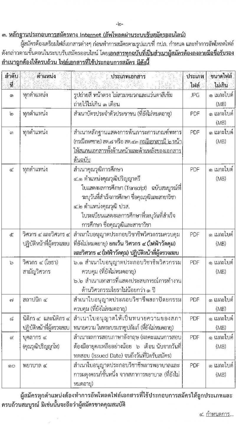 การประปาส่วนภูมิภาค รับสมัครบุคคลเข้ารับการคัดเลือกเพื่อบรรจุและแต่งตั้งเป็นพนักงาน จำนวนครั้งแรก 77 อัตรา(วุฒิ ปวส. ป.ตรี) รับสมัครสอบทางอินเทอร์เน็ตตั้งแต่วันที่ 12-22 ก.ค. 2566