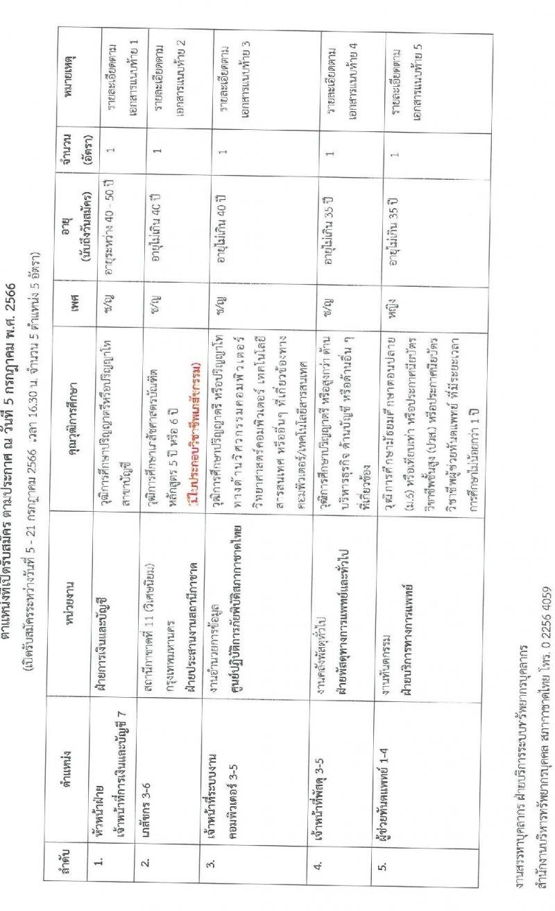 สภากาชาดไทย รับสมัครสอบแข่งขันเพื่อบรรจุและแต่งตั้งบุคคลเข้าปฏิบัติงาน จำนวน 5 อัตรา (วุฒิ ม.ต้น ม.ปลาย ปวส. ป.ตรี ป.โท) รับสมัครสอบทางอินเทอร์เน็ตตั้งแต่วันที่ 5-21 ก.ค. 2566