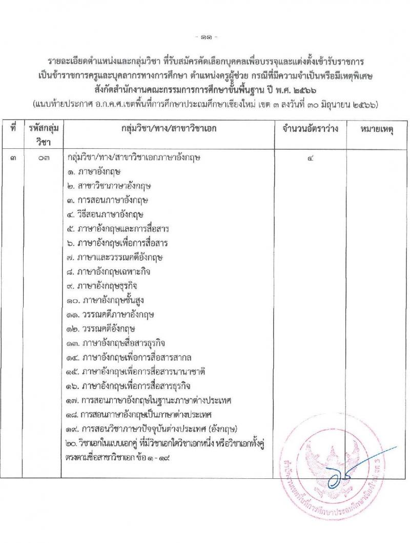 อ.ก.ค.ศ. เขตพื้นที่การศึกษาประถมศึกษาเชียงใหม่ เขต 3 รับสมัครคัดเลือกบุคคลเพื่อบรรจุและแต่งตั้งบุคคลเข้ารับราชการ ตำแหน่งครูผู้ช่วย กรณีที่มีความจำเป็นหรือมีเหตุพิเศษ จำนวน 6 สาขาวิชาเอก ครั้งแรก 22 อัตรา (วุฒิ ป.ตรี) รับสมัครสอบด้วยตนเองตั้งแต่วันที่ 21-27 ก.ค. 2566