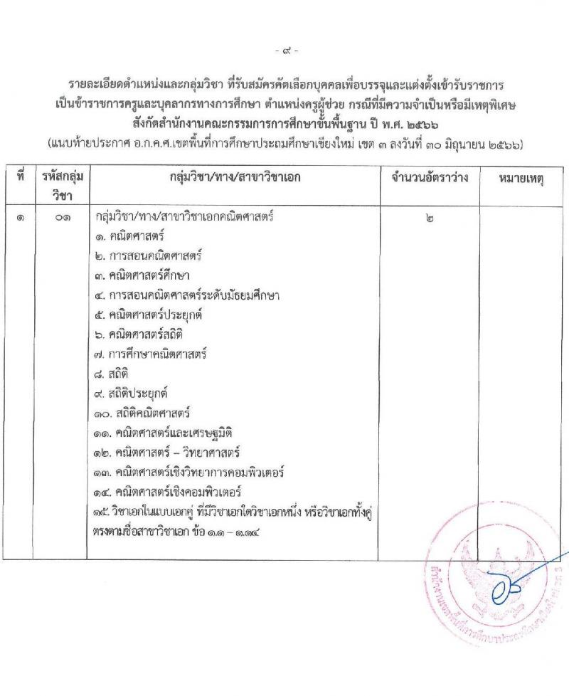 อ.ก.ค.ศ. เขตพื้นที่การศึกษาประถมศึกษาเชียงใหม่ เขต 3 รับสมัครคัดเลือกบุคคลเพื่อบรรจุและแต่งตั้งบุคคลเข้ารับราชการ ตำแหน่งครูผู้ช่วย กรณีที่มีความจำเป็นหรือมีเหตุพิเศษ จำนวน 6 สาขาวิชาเอก ครั้งแรก 22 อัตรา (วุฒิ ป.ตรี) รับสมัครสอบด้วยตนเองตั้งแต่วันที่ 21-27 ก.ค. 2566