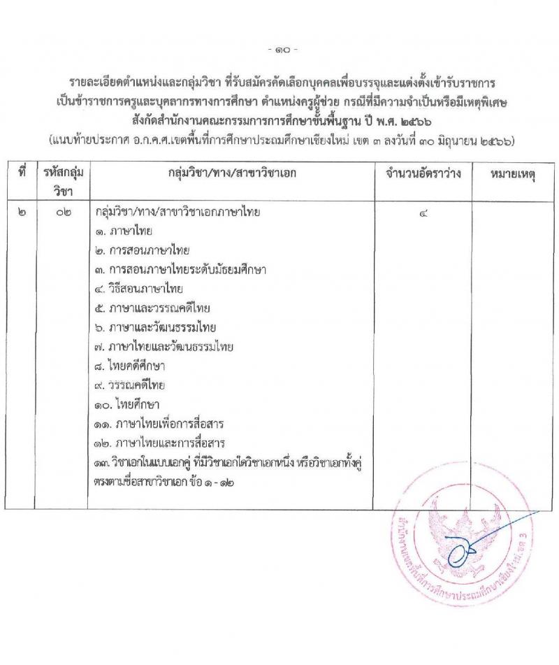 อ.ก.ค.ศ. เขตพื้นที่การศึกษาประถมศึกษาเชียงใหม่ เขต 3 รับสมัครคัดเลือกบุคคลเพื่อบรรจุและแต่งตั้งบุคคลเข้ารับราชการ ตำแหน่งครูผู้ช่วย กรณีที่มีความจำเป็นหรือมีเหตุพิเศษ จำนวน 6 สาขาวิชาเอก ครั้งแรก 22 อัตรา (วุฒิ ป.ตรี) รับสมัครสอบด้วยตนเองตั้งแต่วันที่ 21-27 ก.ค. 2566
