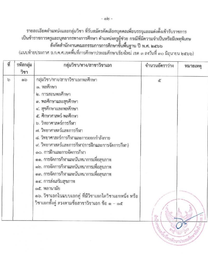 อ.ก.ค.ศ. เขตพื้นที่การศึกษาประถมศึกษาเชียงใหม่ เขต 3 รับสมัครคัดเลือกบุคคลเพื่อบรรจุและแต่งตั้งบุคคลเข้ารับราชการ ตำแหน่งครูผู้ช่วย กรณีที่มีความจำเป็นหรือมีเหตุพิเศษ จำนวน 6 สาขาวิชาเอก ครั้งแรก 22 อัตรา (วุฒิ ป.ตรี) รับสมัครสอบด้วยตนเองตั้งแต่วันที่ 21-27 ก.ค. 2566