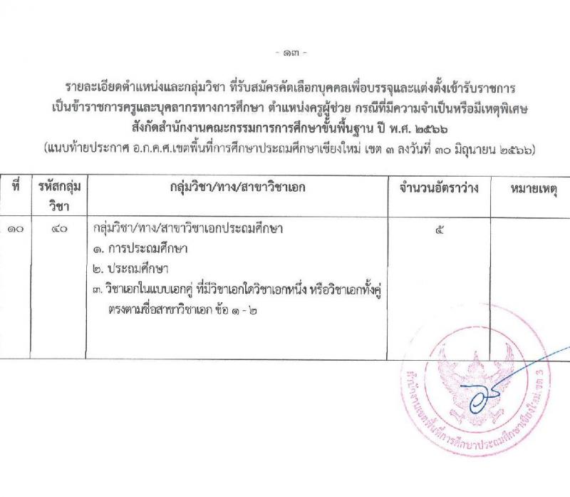 อ.ก.ค.ศ. เขตพื้นที่การศึกษาประถมศึกษาเชียงใหม่ เขต 3 รับสมัครคัดเลือกบุคคลเพื่อบรรจุและแต่งตั้งบุคคลเข้ารับราชการ ตำแหน่งครูผู้ช่วย กรณีที่มีความจำเป็นหรือมีเหตุพิเศษ จำนวน 6 สาขาวิชาเอก ครั้งแรก 22 อัตรา (วุฒิ ป.ตรี) รับสมัครสอบด้วยตนเองตั้งแต่วันที่ 21-27 ก.ค. 2566