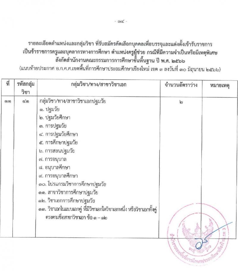 อ.ก.ค.ศ. เขตพื้นที่การศึกษาประถมศึกษาเชียงใหม่ เขต 3 รับสมัครคัดเลือกบุคคลเพื่อบรรจุและแต่งตั้งบุคคลเข้ารับราชการ ตำแหน่งครูผู้ช่วย กรณีที่มีความจำเป็นหรือมีเหตุพิเศษ จำนวน 6 สาขาวิชาเอก ครั้งแรก 22 อัตรา (วุฒิ ป.ตรี) รับสมัครสอบด้วยตนเองตั้งแต่วันที่ 21-27 ก.ค. 2566