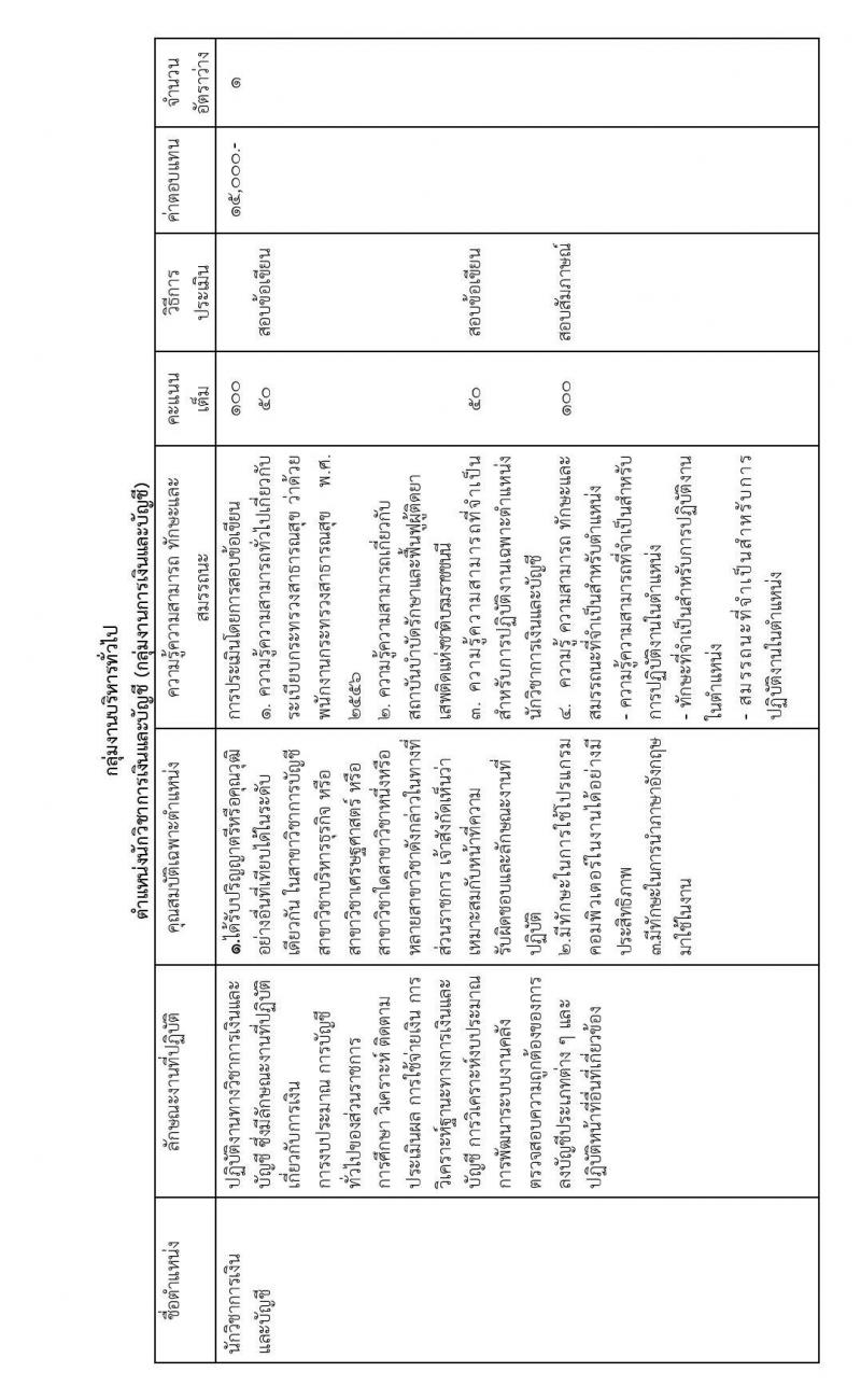 กรมการแพทย์ รับสมัครบุคคลเพื่อเลือกสรรเป็นพนักงานกระทรวงสาธารณสุขทั่วไป จำนวน 3 ตำแหน่งครั้งแรก 5 อัตรา (วุฒิ ม.ต้น ม.ปลาย ป.ตรี) รับสมัครสอบตั้งแต่วันที่ 10-31 ก.ค. 2566