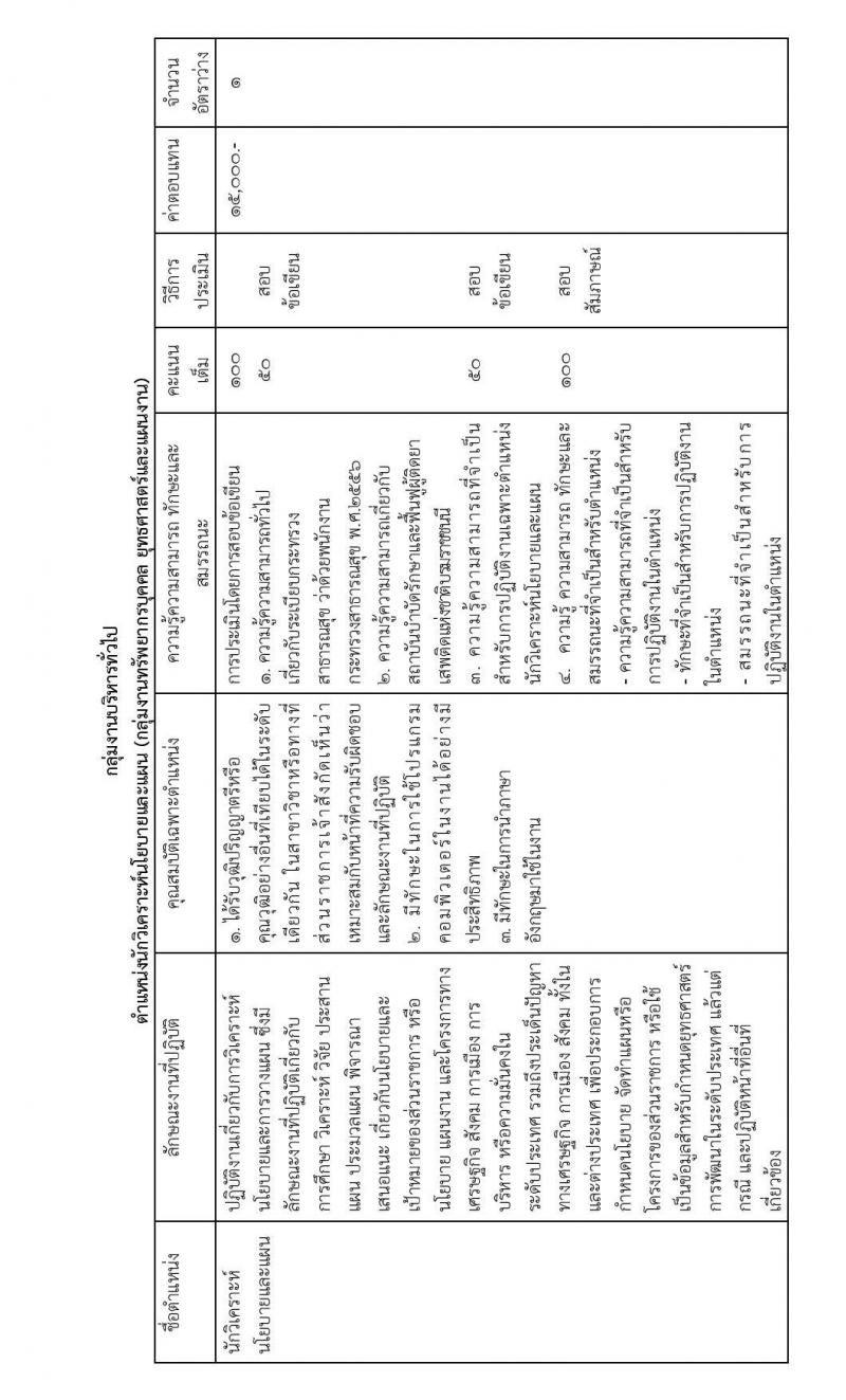 กรมการแพทย์ รับสมัครบุคคลเพื่อเลือกสรรเป็นพนักงานกระทรวงสาธารณสุขทั่วไป จำนวน 3 ตำแหน่งครั้งแรก 5 อัตรา (วุฒิ ม.ต้น ม.ปลาย ป.ตรี) รับสมัครสอบตั้งแต่วันที่ 10-31 ก.ค. 2566