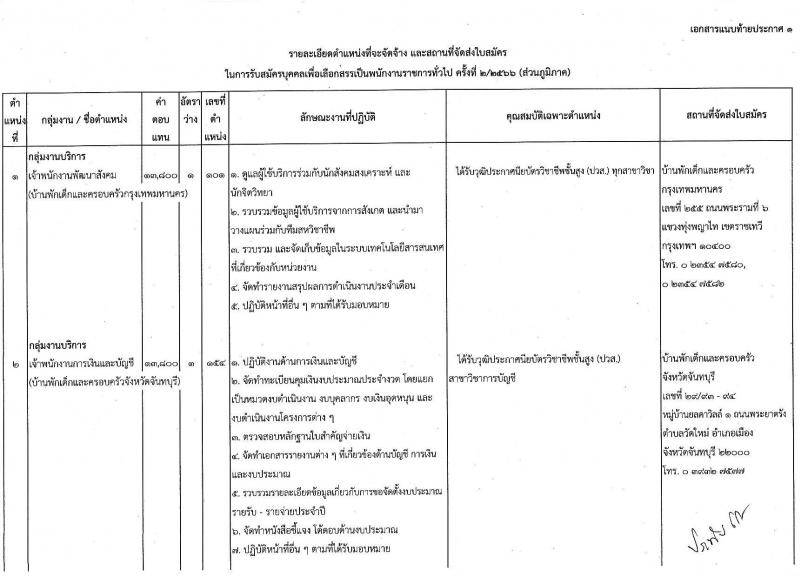 กรมกิจการเด็กและเยาวชน รับสมัครบุคคลเพื่อเลือกสรรเป็นพนักงานราชการทั่วไป ครั้งที่ 2/2566 (ส่วนภูมิภาค) จำนวน 33 ตำแหน่ง 34 อัตรา (วุฒิ ปวส. ป.ตรี) รับสมัครสอบตั้งแต่วันที่ 19-25 ก.ค. 2566
