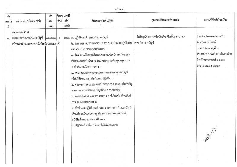 กรมกิจการเด็กและเยาวชน รับสมัครบุคคลเพื่อเลือกสรรเป็นพนักงานราชการทั่วไป ครั้งที่ 2/2566 (ส่วนภูมิภาค) จำนวน 33 ตำแหน่ง 34 อัตรา (วุฒิ ปวส. ป.ตรี) รับสมัครสอบตั้งแต่วันที่ 19-25 ก.ค. 2566