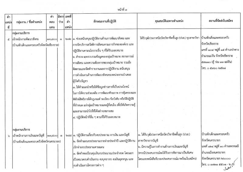 กรมกิจการเด็กและเยาวชน รับสมัครบุคคลเพื่อเลือกสรรเป็นพนักงานราชการทั่วไป ครั้งที่ 2/2566 (ส่วนภูมิภาค) จำนวน 33 ตำแหน่ง 34 อัตรา (วุฒิ ปวส. ป.ตรี) รับสมัครสอบตั้งแต่วันที่ 19-25 ก.ค. 2566