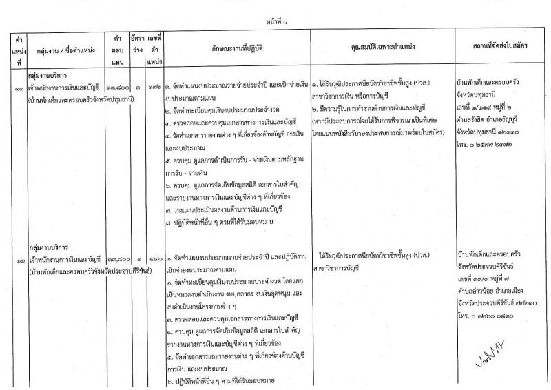 กรมกิจการเด็กและเยาวชน รับสมัครบุคคลเพื่อเลือกสรรเป็นพนักงานราชการทั่วไป ครั้งที่ 2/2566 (ส่วนภูมิภาค) จำนวน 33 ตำแหน่ง 34 อัตรา (วุฒิ ปวส. ป.ตรี) รับสมัครสอบตั้งแต่วันที่ 19-25 ก.ค. 2566