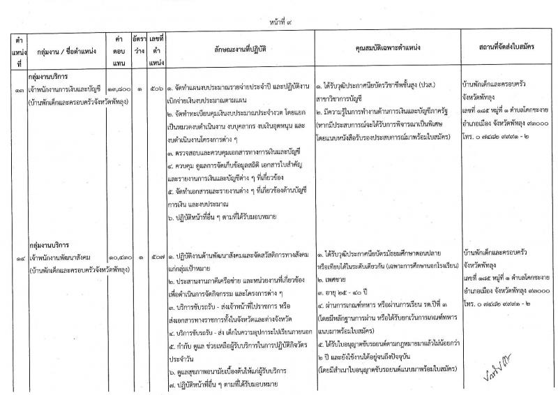 กรมกิจการเด็กและเยาวชน รับสมัครบุคคลเพื่อเลือกสรรเป็นพนักงานราชการทั่วไป ครั้งที่ 2/2566 (ส่วนภูมิภาค) จำนวน 33 ตำแหน่ง 34 อัตรา (วุฒิ ปวส. ป.ตรี) รับสมัครสอบตั้งแต่วันที่ 19-25 ก.ค. 2566