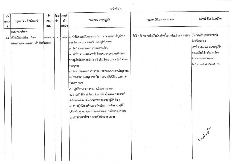 กรมกิจการเด็กและเยาวชน รับสมัครบุคคลเพื่อเลือกสรรเป็นพนักงานราชการทั่วไป ครั้งที่ 2/2566 (ส่วนภูมิภาค) จำนวน 33 ตำแหน่ง 34 อัตรา (วุฒิ ปวส. ป.ตรี) รับสมัครสอบตั้งแต่วันที่ 19-25 ก.ค. 2566