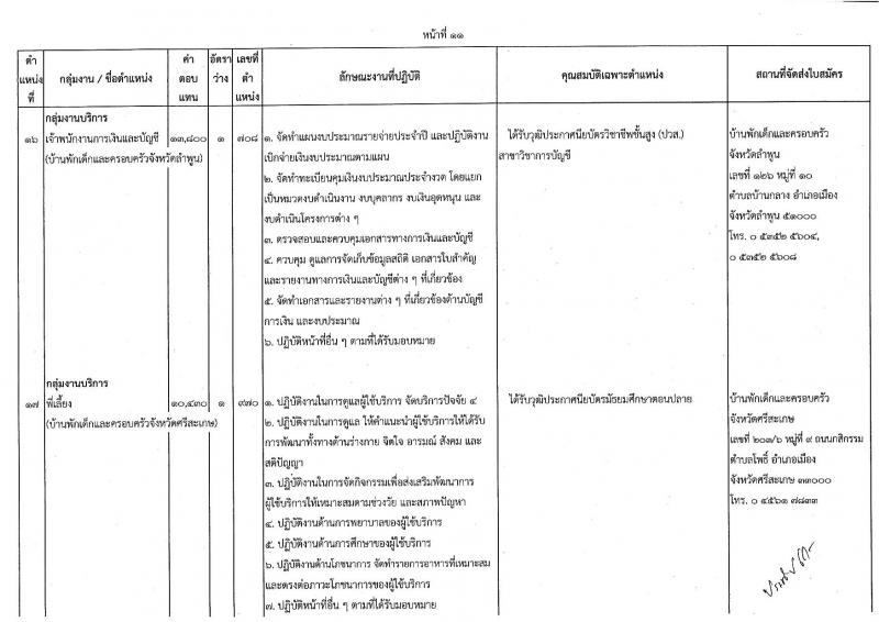 กรมกิจการเด็กและเยาวชน รับสมัครบุคคลเพื่อเลือกสรรเป็นพนักงานราชการทั่วไป ครั้งที่ 2/2566 (ส่วนภูมิภาค) จำนวน 33 ตำแหน่ง 34 อัตรา (วุฒิ ปวส. ป.ตรี) รับสมัครสอบตั้งแต่วันที่ 19-25 ก.ค. 2566