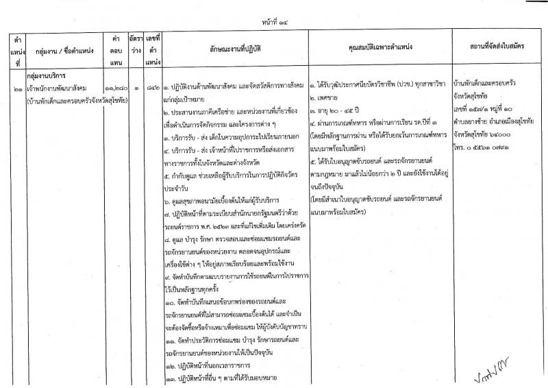 กรมกิจการเด็กและเยาวชน รับสมัครบุคคลเพื่อเลือกสรรเป็นพนักงานราชการทั่วไป ครั้งที่ 2/2566 (ส่วนภูมิภาค) จำนวน 33 ตำแหน่ง 34 อัตรา (วุฒิ ปวส. ป.ตรี) รับสมัครสอบตั้งแต่วันที่ 19-25 ก.ค. 2566