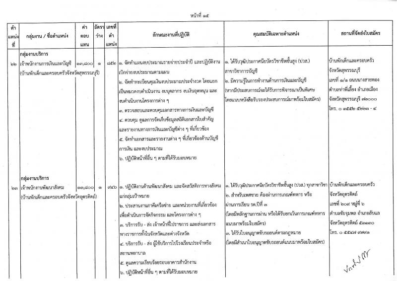 กรมกิจการเด็กและเยาวชน รับสมัครบุคคลเพื่อเลือกสรรเป็นพนักงานราชการทั่วไป ครั้งที่ 2/2566 (ส่วนภูมิภาค) จำนวน 33 ตำแหน่ง 34 อัตรา (วุฒิ ปวส. ป.ตรี) รับสมัครสอบตั้งแต่วันที่ 19-25 ก.ค. 2566