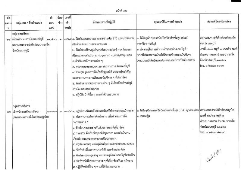 กรมกิจการเด็กและเยาวชน รับสมัครบุคคลเพื่อเลือกสรรเป็นพนักงานราชการทั่วไป ครั้งที่ 2/2566 (ส่วนภูมิภาค) จำนวน 33 ตำแหน่ง 34 อัตรา (วุฒิ ปวส. ป.ตรี) รับสมัครสอบตั้งแต่วันที่ 19-25 ก.ค. 2566