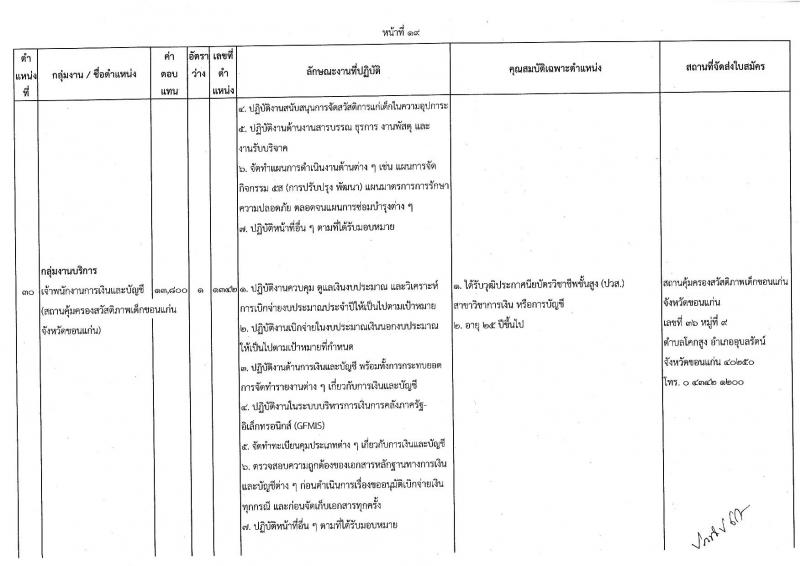 กรมกิจการเด็กและเยาวชน รับสมัครบุคคลเพื่อเลือกสรรเป็นพนักงานราชการทั่วไป ครั้งที่ 2/2566 (ส่วนภูมิภาค) จำนวน 33 ตำแหน่ง 34 อัตรา (วุฒิ ปวส. ป.ตรี) รับสมัครสอบตั้งแต่วันที่ 19-25 ก.ค. 2566