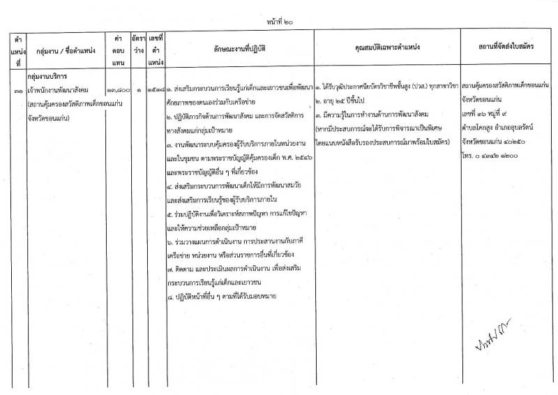 กรมกิจการเด็กและเยาวชน รับสมัครบุคคลเพื่อเลือกสรรเป็นพนักงานราชการทั่วไป ครั้งที่ 2/2566 (ส่วนภูมิภาค) จำนวน 33 ตำแหน่ง 34 อัตรา (วุฒิ ปวส. ป.ตรี) รับสมัครสอบตั้งแต่วันที่ 19-25 ก.ค. 2566