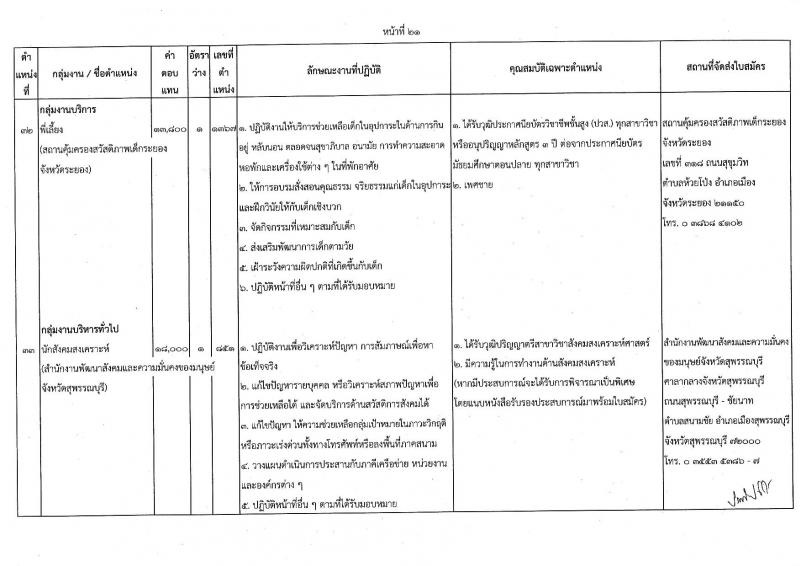 กรมกิจการเด็กและเยาวชน รับสมัครบุคคลเพื่อเลือกสรรเป็นพนักงานราชการทั่วไป ครั้งที่ 2/2566 (ส่วนภูมิภาค) จำนวน 33 ตำแหน่ง 34 อัตรา (วุฒิ ปวส. ป.ตรี) รับสมัครสอบตั้งแต่วันที่ 19-25 ก.ค. 2566