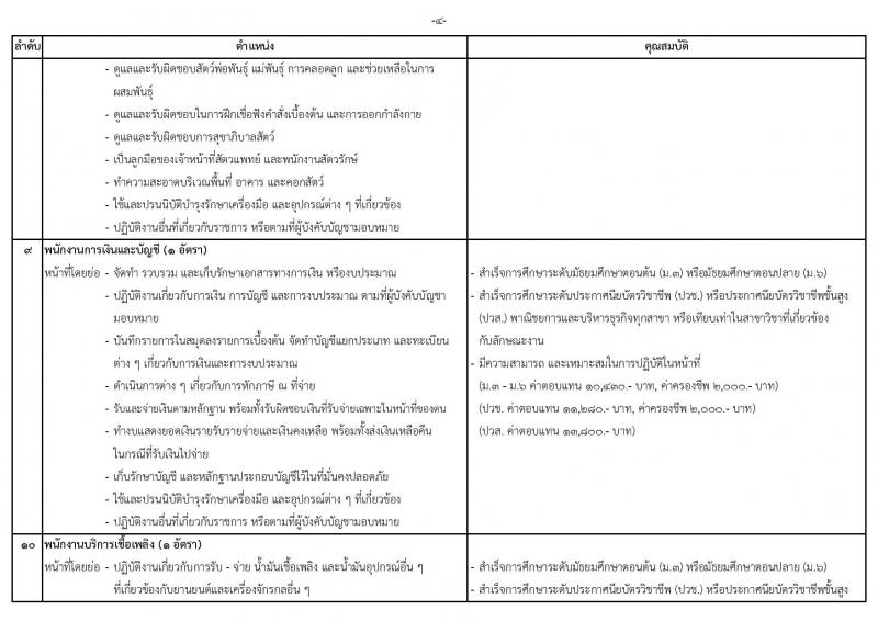 หน่วยบัญชาการทหารพัฒนา กองบัญชาการกองทัพไทย รับสมัครสอบคัดเลือกบุคคลพลเรือนเพื่อบรรจุเป็นพนักงานราชการ จำนวน 26 อัตรา (วุฒิ ม.3 ม.6 ปวช. ปวส. ป.ตรี) รับสมัครสอบทางอินเทอร์เน็ตตั้งแต่วันที่ 17-21 ก.ค. 2566