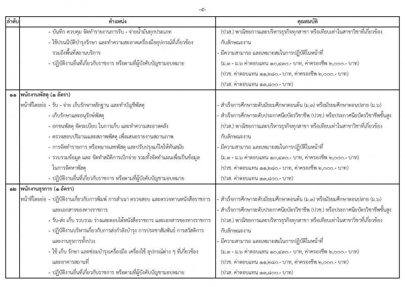 หน่วยบัญชาการทหารพัฒนา กองบัญชาการกองทัพไทย รับสมัครสอบคัดเลือกบุคคลพลเรือนเพื่อบรรจุเป็นพนักงานราชการ จำนวน 26 อัตรา (วุฒิ ม.3 ม.6 ปวช. ปวส. ป.ตรี) รับสมัครสอบทางอินเทอร์เน็ตตั้งแต่วันที่ 17-21 ก.ค. 2566