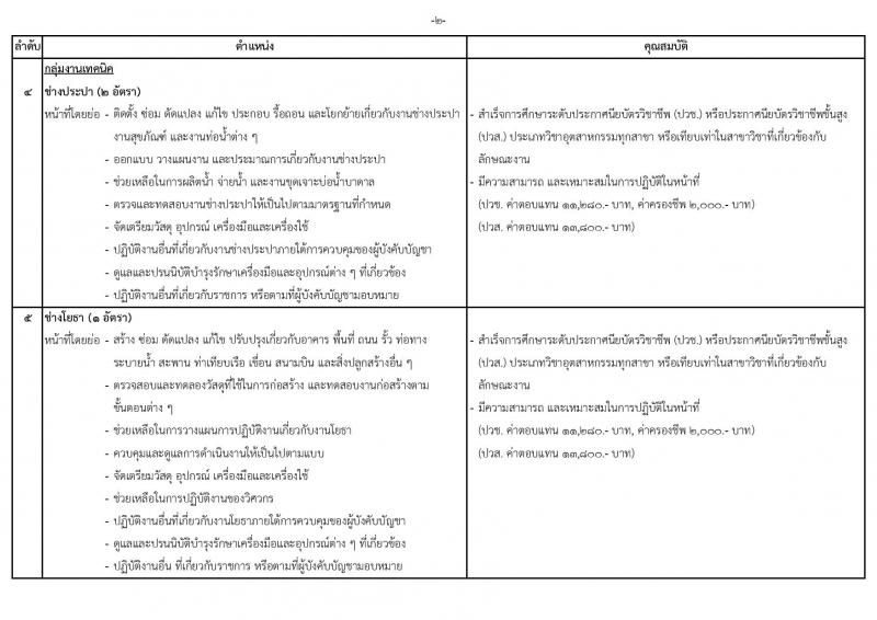 หน่วยบัญชาการทหารพัฒนา กองบัญชาการกองทัพไทย รับสมัครสอบคัดเลือกบุคคลพลเรือนเพื่อบรรจุเป็นพนักงานราชการ จำนวน 26 อัตรา (วุฒิ ม.3 ม.6 ปวช. ปวส. ป.ตรี) รับสมัครสอบทางอินเทอร์เน็ตตั้งแต่วันที่ 17-21 ก.ค. 2566