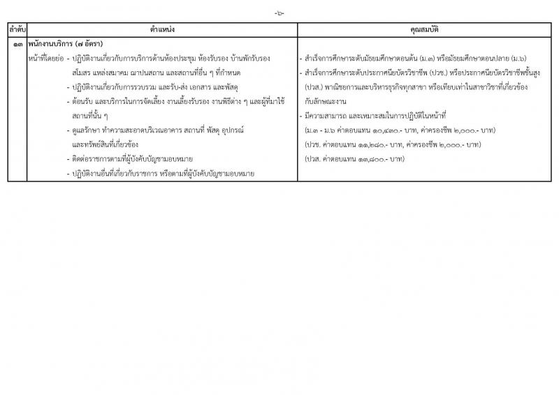 หน่วยบัญชาการทหารพัฒนา กองบัญชาการกองทัพไทย รับสมัครสอบคัดเลือกบุคคลพลเรือนเพื่อบรรจุเป็นพนักงานราชการ จำนวน 26 อัตรา (วุฒิ ม.3 ม.6 ปวช. ปวส. ป.ตรี) รับสมัครสอบทางอินเทอร์เน็ตตั้งแต่วันที่ 17-21 ก.ค. 2566