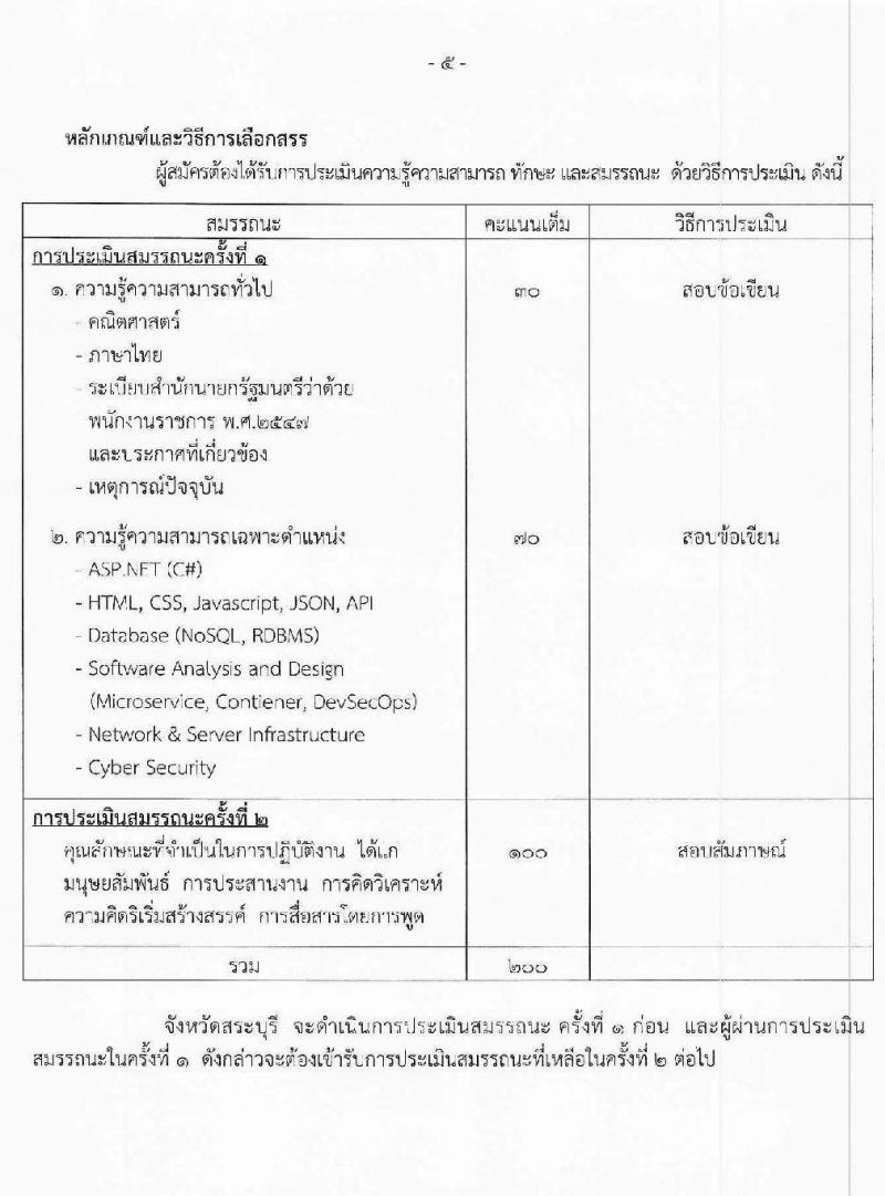 สาธารณสุขจังหวัดสระบุรี รับสมัครบุคคลเพื่อเลือกสรรเป็นพนักงานราชการทั่วไป จำนวน 3 ตำแหน่ง 3 อัตรา (วุฒิ ปวส.หรือเทียบเท่า ป.ตรี) รับสมัครสอบตั้งแต่วันที่ 24-31 ก.ค. 2566