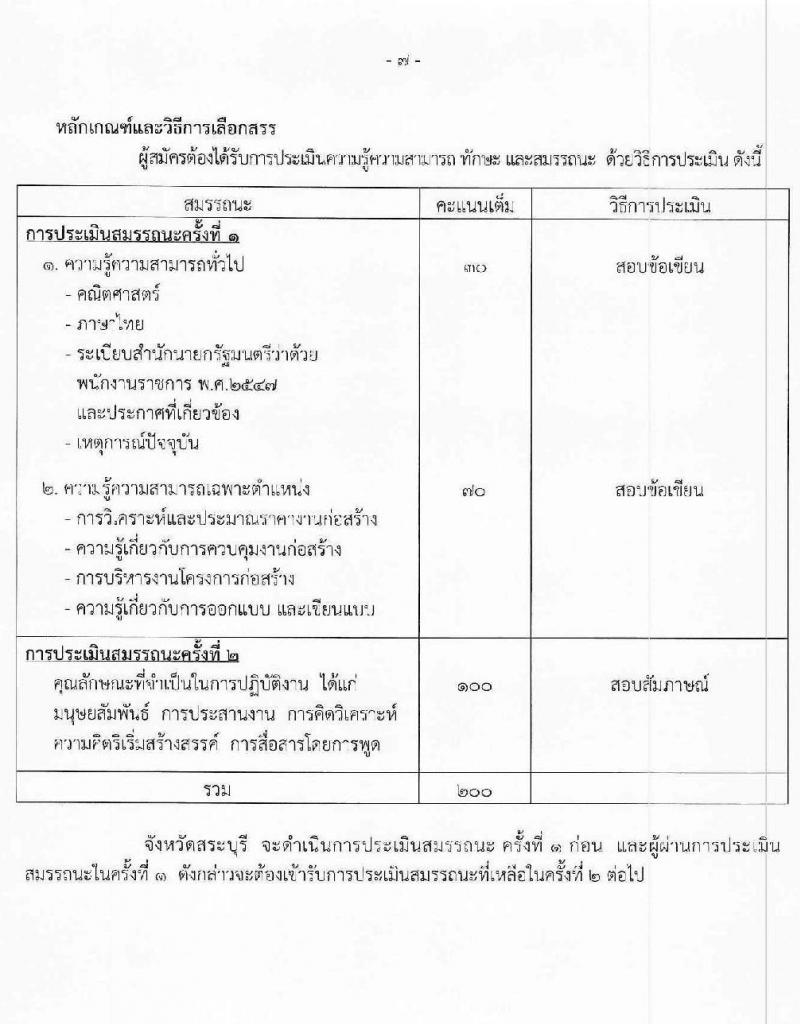 สาธารณสุขจังหวัดสระบุรี รับสมัครบุคคลเพื่อเลือกสรรเป็นพนักงานราชการทั่วไป จำนวน 3 ตำแหน่ง 3 อัตรา (วุฒิ ปวส.หรือเทียบเท่า ป.ตรี) รับสมัครสอบตั้งแต่วันที่ 24-31 ก.ค. 2566