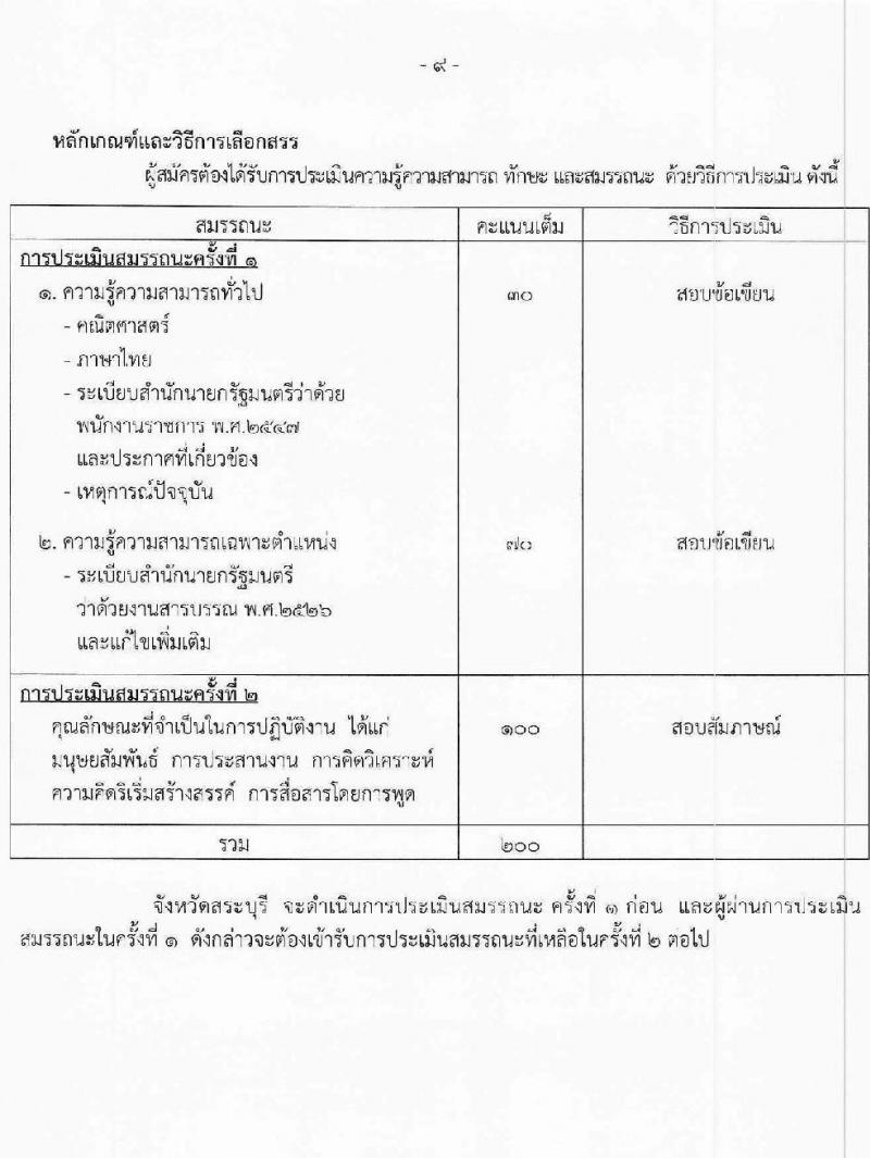 สาธารณสุขจังหวัดสระบุรี รับสมัครบุคคลเพื่อเลือกสรรเป็นพนักงานราชการทั่วไป จำนวน 3 ตำแหน่ง 3 อัตรา (วุฒิ ปวส.หรือเทียบเท่า ป.ตรี) รับสมัครสอบตั้งแต่วันที่ 24-31 ก.ค. 2566
