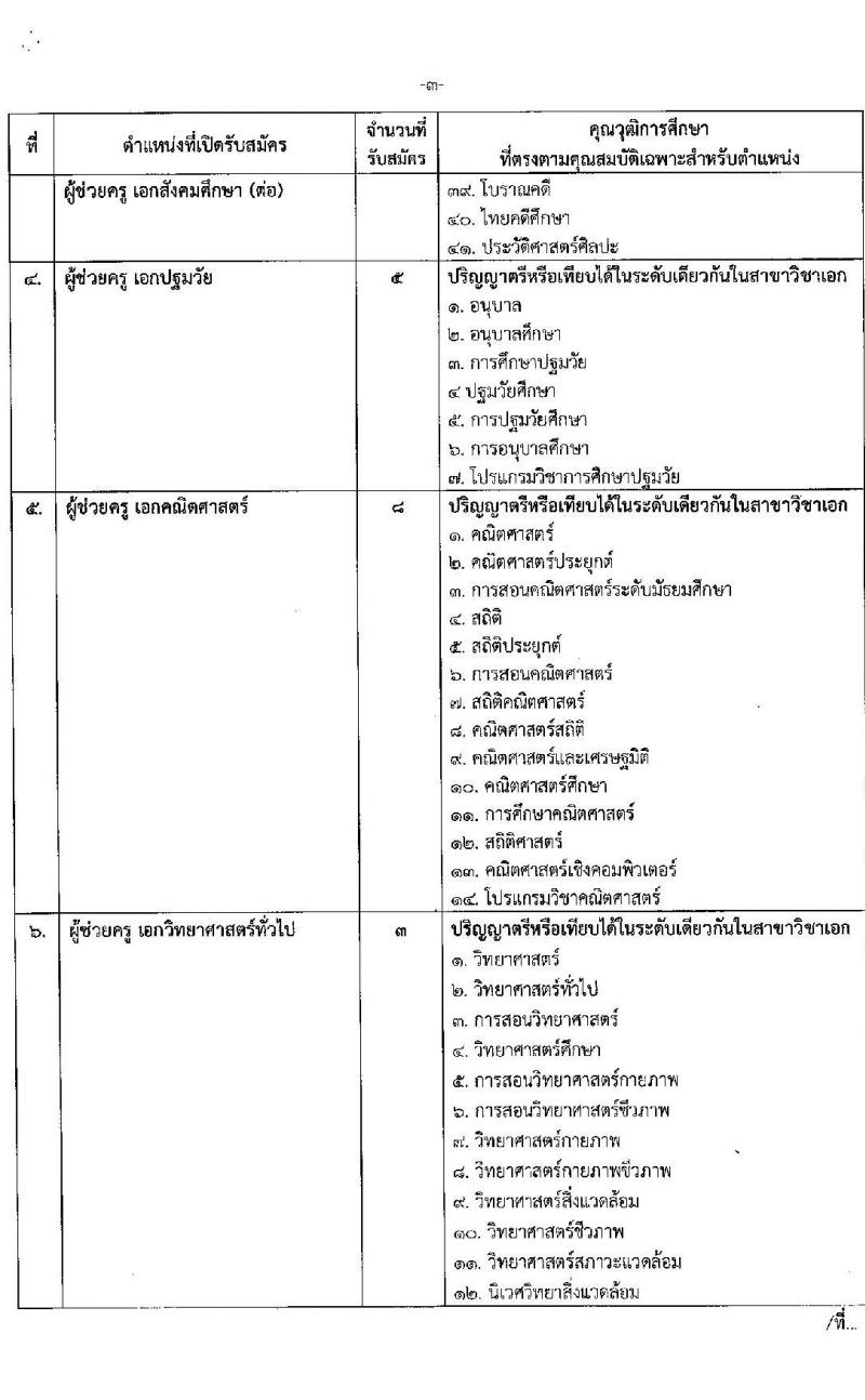 องค์การบริหารส่วนจังหวัดนนทบุรี รับสมัครบุคคลเพื่อเลือกสรรเป็นพนักงานจ้างเหมาตามภารกิจในสถานศึกษา จำนวน 3 ตำแหน่ง 84 อัตรา (ปวช. ปวท. ปวส. ป.ตรี) รับสมัครสอบตั้งแต่วันที่ 3-11 ส.ค. 2566