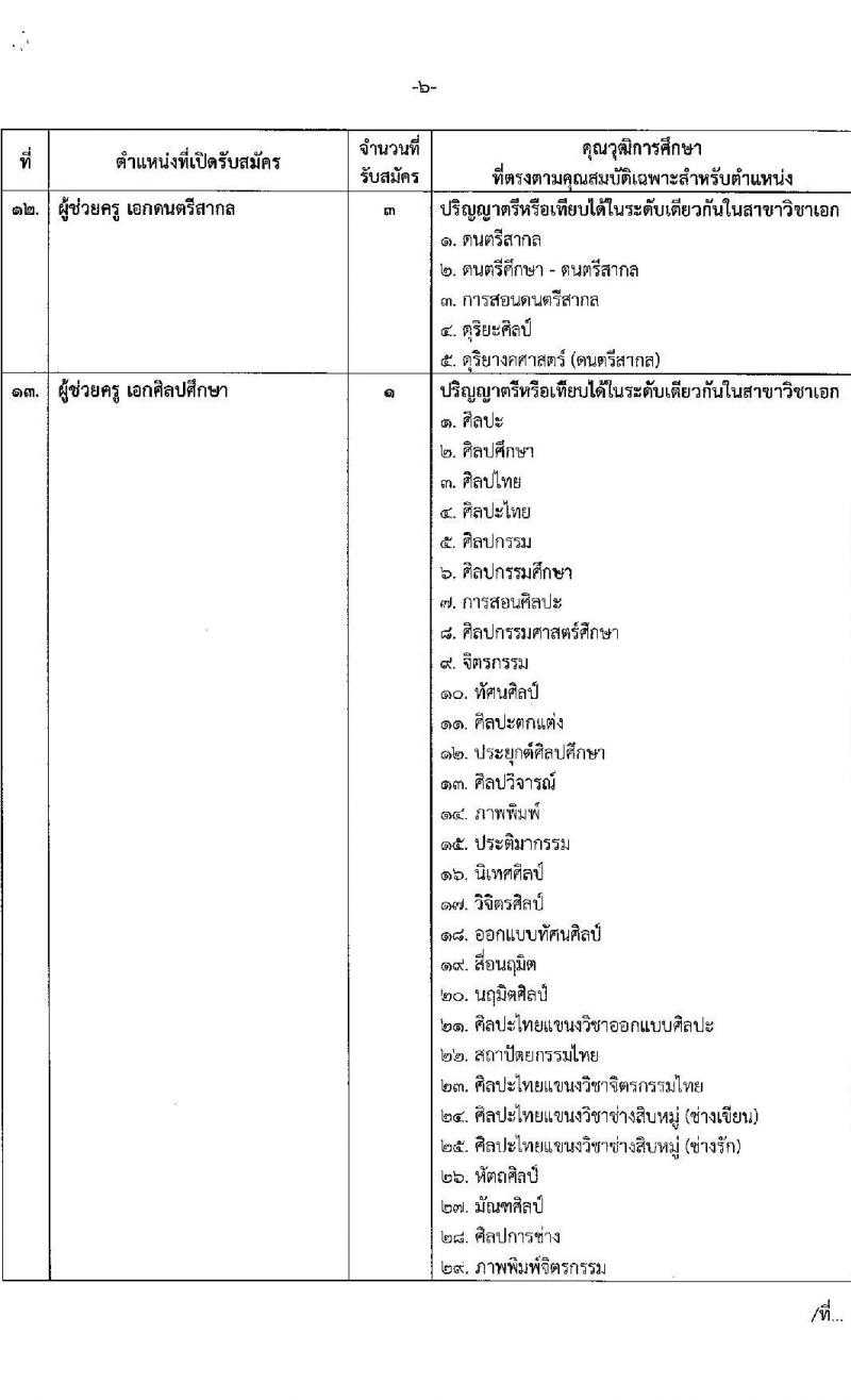 องค์การบริหารส่วนจังหวัดนนทบุรี รับสมัครบุคคลเพื่อเลือกสรรเป็นพนักงานจ้างเหมาตามภารกิจในสถานศึกษา จำนวน 3 ตำแหน่ง 84 อัตรา (ปวช. ปวท. ปวส. ป.ตรี) รับสมัครสอบตั้งแต่วันที่ 3-11 ส.ค. 2566