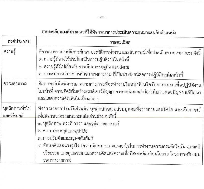 กรมธนารักษ์ รับสมัครบุคคลเพื่อสอบคัดเลือกเป็นลูกจ้างชั่วคราว จำนวน 2 ตำแหน่ง 7 อัตรา (วุฒิ ปวส.) รับสมัครสอบทางอินเทอร์เน็ตตั้งแต่วันที่ 21 ก.ค. – 16 ส.ค. 2566