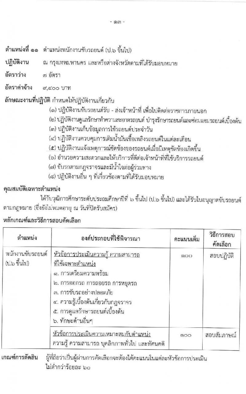 กรมธนารักษ์ รับสมัครบุคคลเพื่อสอบคัดเลือกเป็นลูกจ้างชั่วคราว จำนวน 11 ตำแหน่ง 39 อัตรา (วุฒิ ม.6 ขึ้นไป ปวช. ปวส. ป.ตรี) รับสมัครสอบทางอินเทอร์เน็ตตั้งแต่วันที่ 21 ก.ค. – 16 ส.ค. 2566