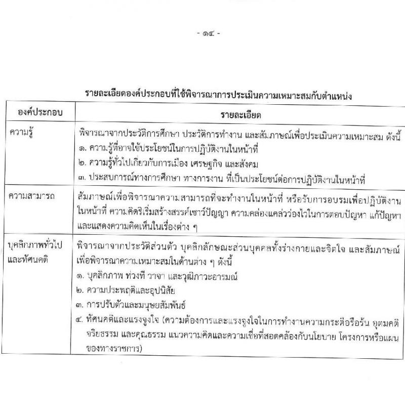 กรมธนารักษ์ รับสมัครบุคคลเพื่อสอบคัดเลือกเป็นลูกจ้างชั่วคราว จำนวน 11 ตำแหน่ง 39 อัตรา (วุฒิ ม.6 ขึ้นไป ปวช. ปวส. ป.ตรี) รับสมัครสอบทางอินเทอร์เน็ตตั้งแต่วันที่ 21 ก.ค. – 16 ส.ค. 2566