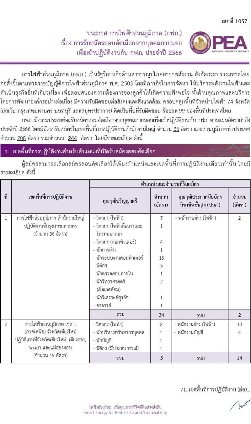 การไฟฟ้าส่วนภูมิภาค (กฟภ.) รับสมัครสอบคัดเลือกจากบุคคลภายนอกเพื่อเข้าปฏิบัติงานกับ กฟภ. ประจำปี 2566 จำนวน 244 อัตรา (วุฒิ ปวส.หรือเทียบเท่า ป.ตรี) รับสมัครสอบทางอินเทอร์เน็ตตั้งแต่วันที่ 18-24 ก.ค. 2566