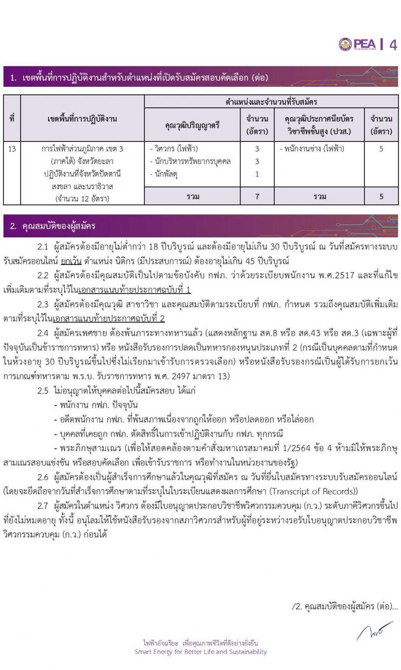 การไฟฟ้าส่วนภูมิภาค (กฟภ.) รับสมัครสอบคัดเลือกจากบุคคลภายนอกเพื่อเข้าปฏิบัติงานกับ กฟภ. ประจำปี 2566 จำนวน 244 อัตรา (วุฒิ ปวส.หรือเทียบเท่า ป.ตรี) รับสมัครสอบทางอินเทอร์เน็ตตั้งแต่วันที่ 18-24 ก.ค. 2566