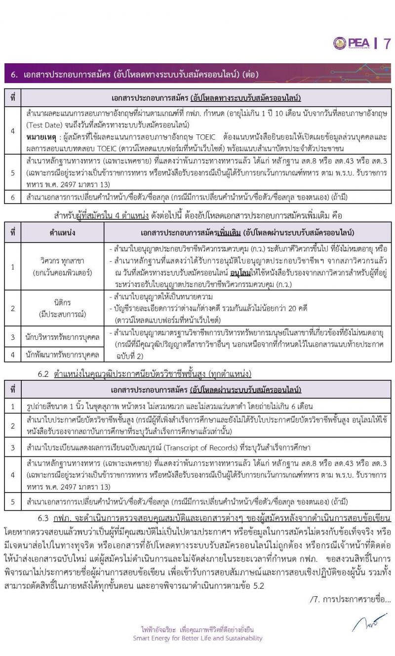 การไฟฟ้าส่วนภูมิภาค (กฟภ.) รับสมัครสอบคัดเลือกจากบุคคลภายนอกเพื่อเข้าปฏิบัติงานกับ กฟภ. ประจำปี 2566 จำนวน 244 อัตรา (วุฒิ ปวส.หรือเทียบเท่า ป.ตรี) รับสมัครสอบทางอินเทอร์เน็ตตั้งแต่วันที่ 18-24 ก.ค. 2566