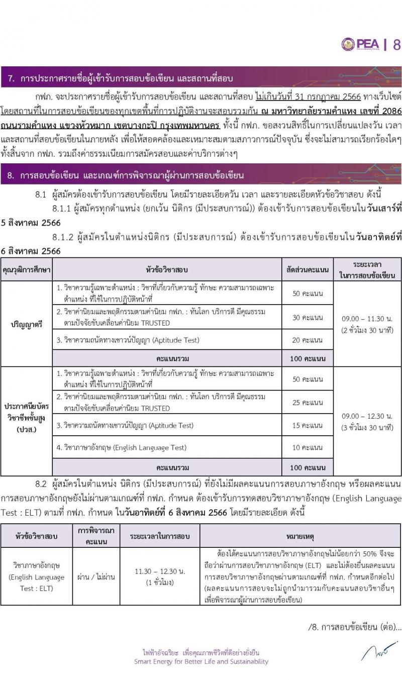การไฟฟ้าส่วนภูมิภาค (กฟภ.) รับสมัครสอบคัดเลือกจากบุคคลภายนอกเพื่อเข้าปฏิบัติงานกับ กฟภ. ประจำปี 2566 จำนวน 244 อัตรา (วุฒิ ปวส.หรือเทียบเท่า ป.ตรี) รับสมัครสอบทางอินเทอร์เน็ตตั้งแต่วันที่ 18-24 ก.ค. 2566