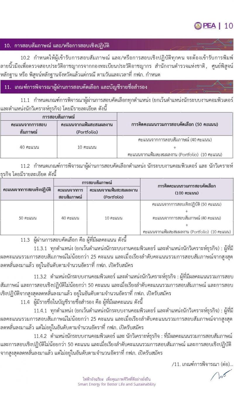 การไฟฟ้าส่วนภูมิภาค (กฟภ.) รับสมัครสอบคัดเลือกจากบุคคลภายนอกเพื่อเข้าปฏิบัติงานกับ กฟภ. ประจำปี 2566 จำนวน 244 อัตรา (วุฒิ ปวส.หรือเทียบเท่า ป.ตรี) รับสมัครสอบทางอินเทอร์เน็ตตั้งแต่วันที่ 18-24 ก.ค. 2566