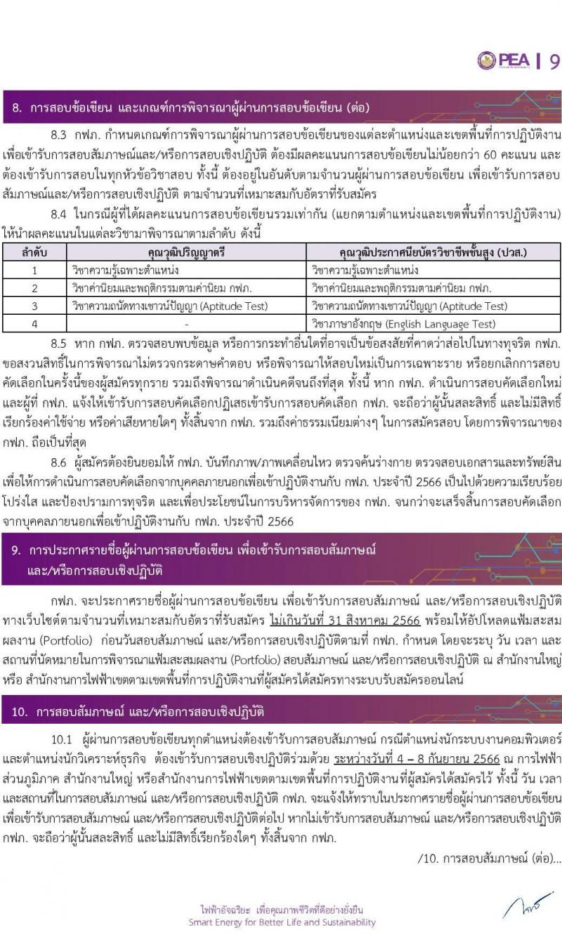 การไฟฟ้าส่วนภูมิภาค (กฟภ.) รับสมัครสอบคัดเลือกจากบุคคลภายนอกเพื่อเข้าปฏิบัติงานกับ กฟภ. ประจำปี 2566 จำนวน 244 อัตรา (วุฒิ ปวส.หรือเทียบเท่า ป.ตรี) รับสมัครสอบทางอินเทอร์เน็ตตั้งแต่วันที่ 18-24 ก.ค. 2566