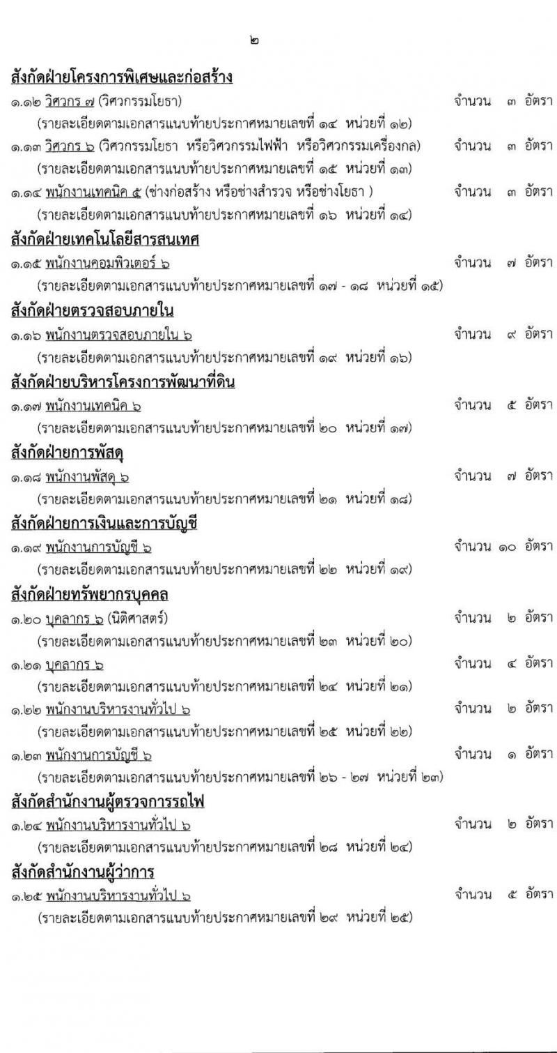 การรถไฟแห่งประเทศไทย รับสมัครสอบคัดเลือกบุคคลเพื่อเข้าทำงาน จำนวน 129 อัตรา (วุฒิ ป.ตรี) รับสมัครสอบทางอินเทอร์เน็ตตั้งแต่วันที่ 26 ก.ค. – 4 ส.ค. 2566