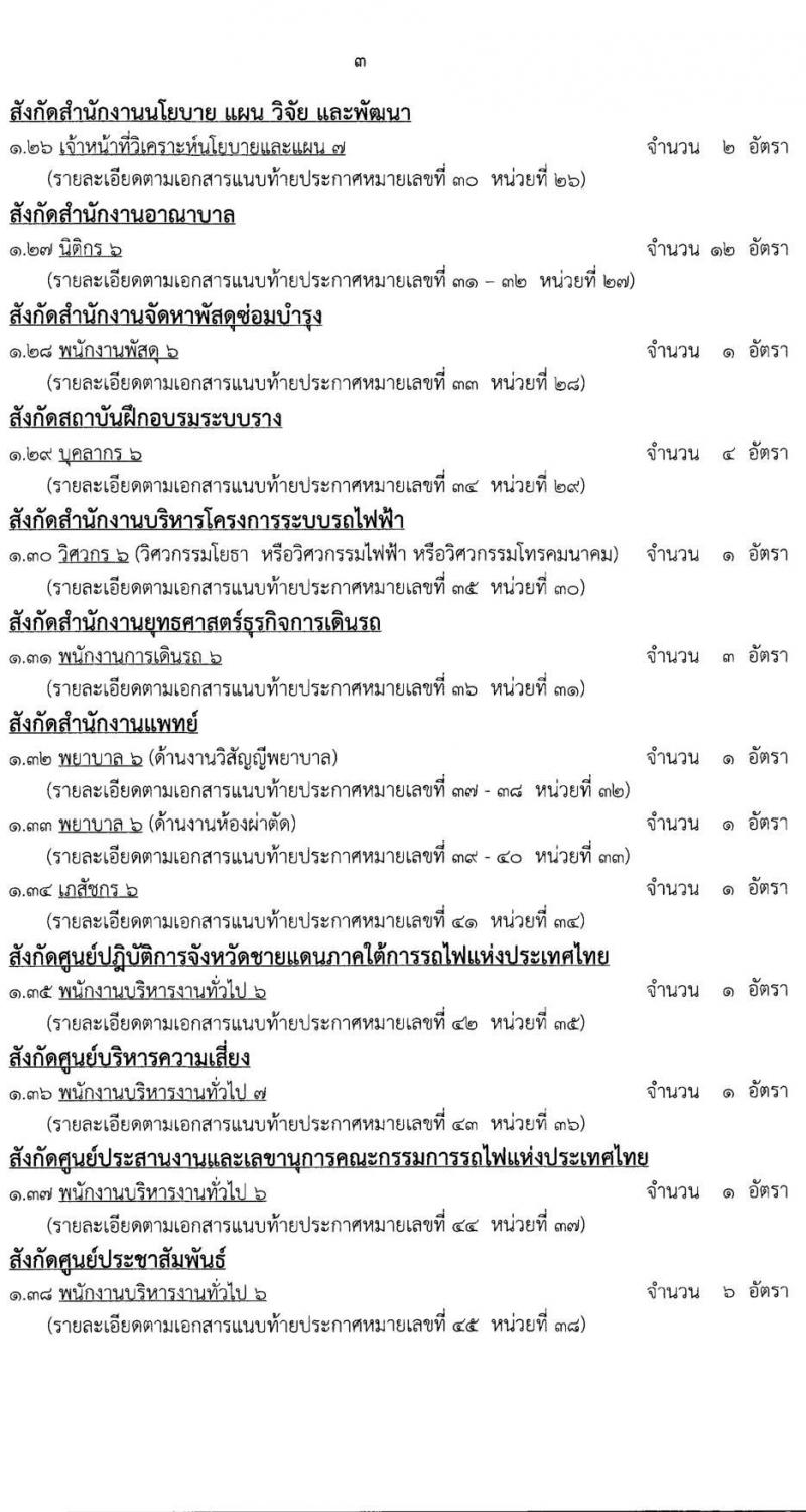 การรถไฟแห่งประเทศไทย รับสมัครสอบคัดเลือกบุคคลเพื่อเข้าทำงาน จำนวน 129 อัตรา (วุฒิ ป.ตรี) รับสมัครสอบทางอินเทอร์เน็ตตั้งแต่วันที่ 26 ก.ค. – 4 ส.ค. 2566