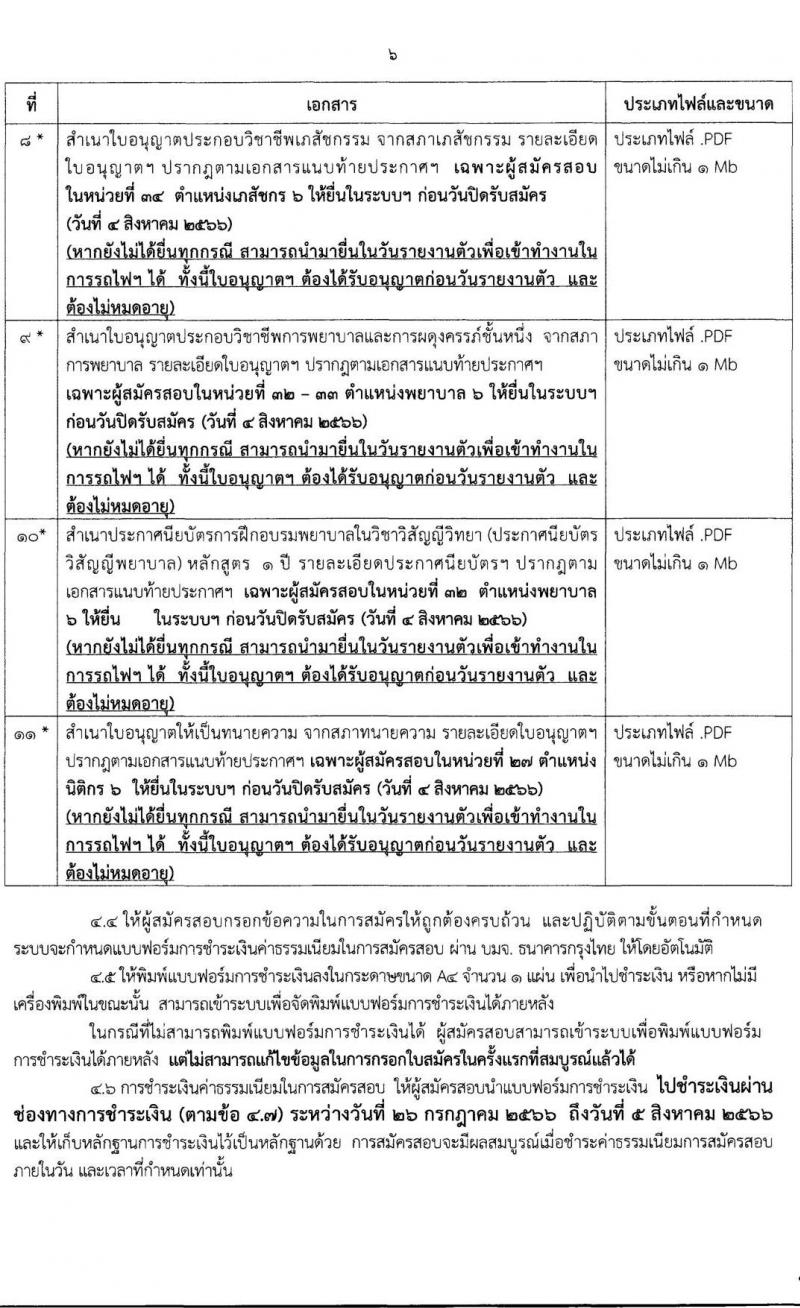 การรถไฟแห่งประเทศไทย รับสมัครสอบคัดเลือกบุคคลเพื่อเข้าทำงาน จำนวน 129 อัตรา (วุฒิ ป.ตรี) รับสมัครสอบทางอินเทอร์เน็ตตั้งแต่วันที่ 26 ก.ค. – 4 ส.ค. 2566