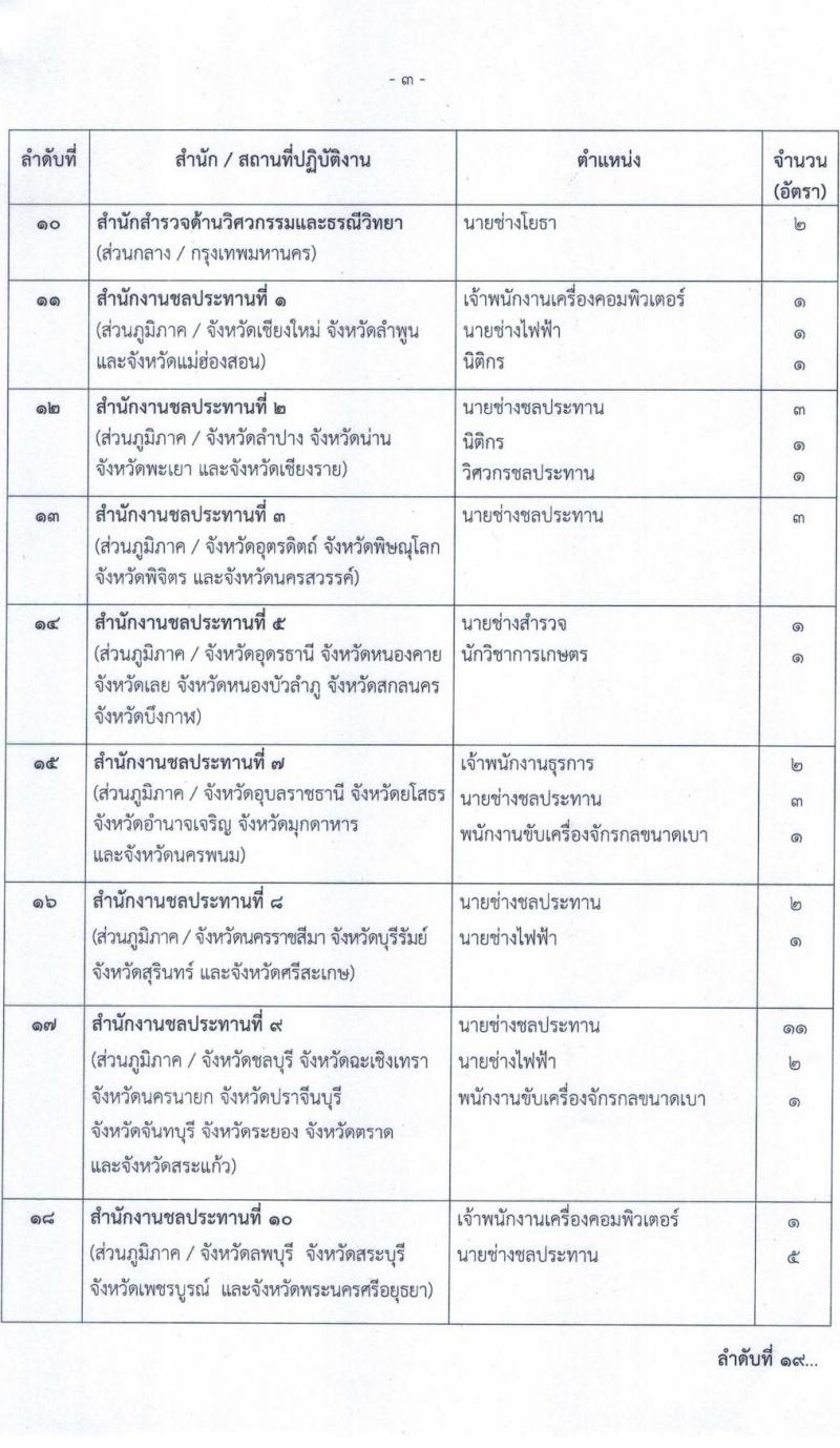กรมชลประทาน รับสมัครบุคคลเพื่อเลือกสรรเป็นพนักงานราชการทั่วไป จำนวน 14 ตำแหน่ง ครั้งแรก 95 อัตรา (วุฒิ ปวส.หรือเทียบเท่า ป.ตรี) รับสมัครสอบทางอินเทอร์เน็ตตั้งแต่วันที่ 3-10 ส.ค. 2566