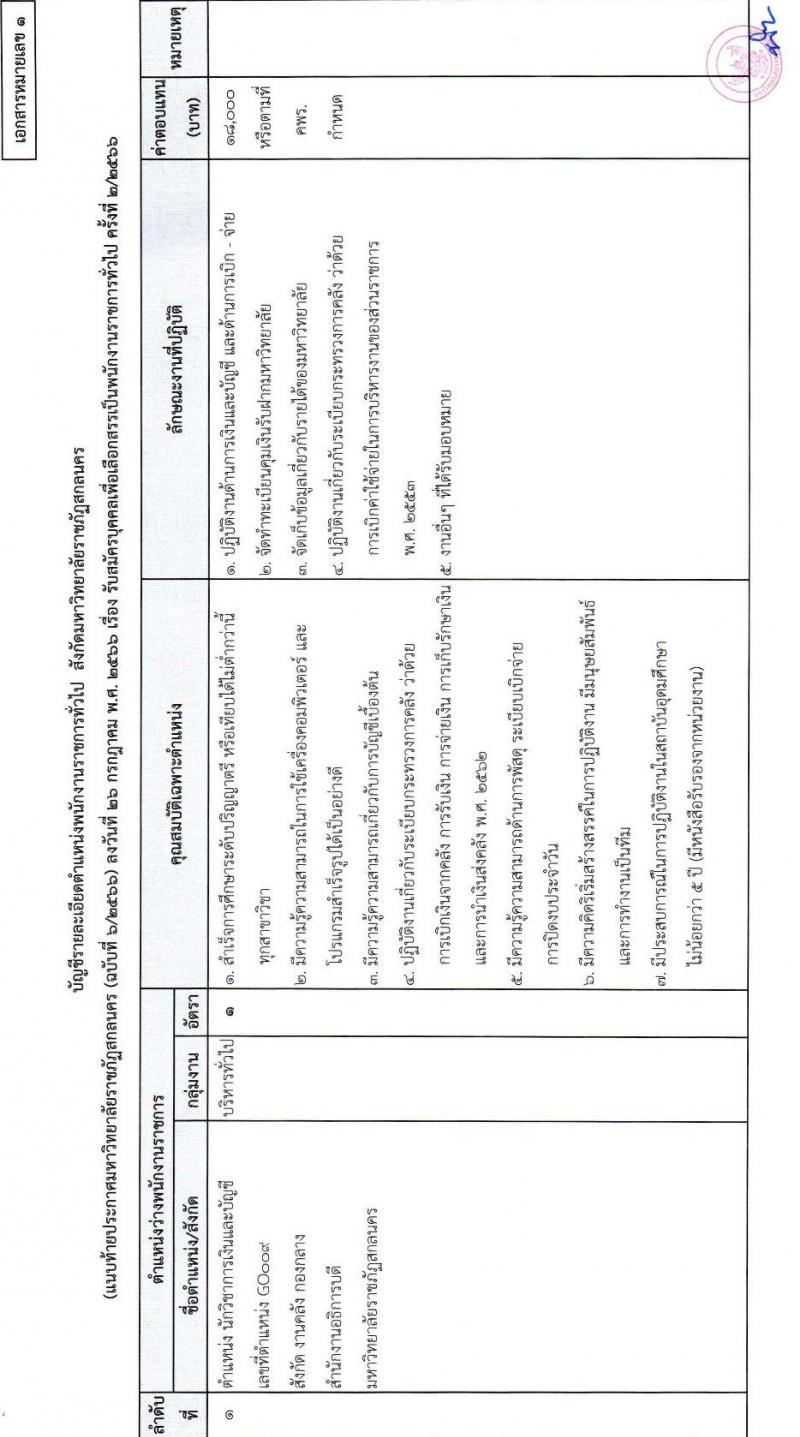 มหาวิทยาลัยราชภัฏสกลนคร (ฉบับที่ 6/2566) รับสมัครบุคคลเพื่อเลือกสรรเป็นพนักงานราชการทั่วไป ครั้งที่ 2/2566 จำนวน 2 ตำแหน่ง ครั้งแรก 2 อัตรา (วุฒิ ป.ตรี) รับสมัครสอบตั้งแต่วันที่ 3-11 ส.ค. 2566