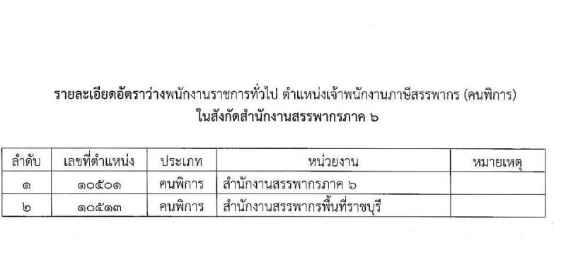 สำนักงานสรรพากรภาค 6 รับสมัครคนพิการเพื่อการสรรหาและเลือกสรรเป็นพนักงานราชการทั่วไป  ตำแหน่งพนักงานภาษีสรรพากร จำนวน 2 อัตรา (วุฒิ ปวช. ปวส.) รับสมัครสอบทางไปรษณีย์ EMS ตั้งแต่วันที่ 9 ส.ค. – 7 ก.ย. 2566